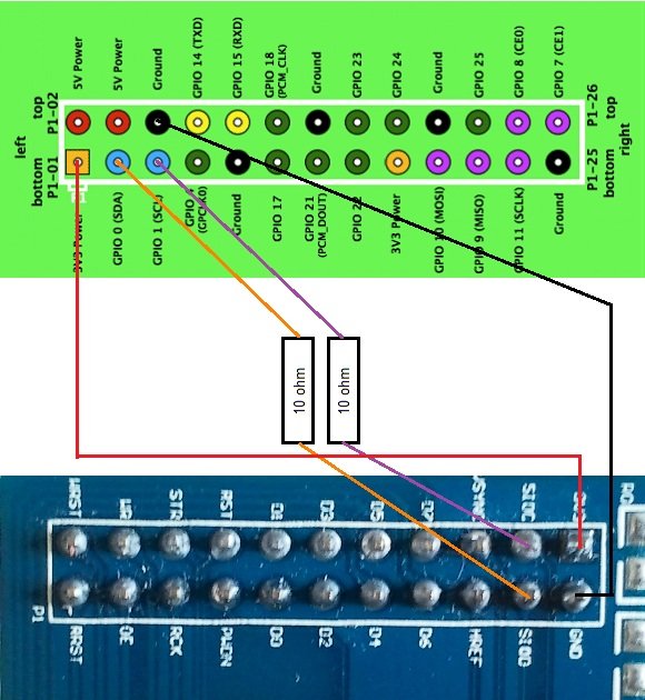 7670 with AL422 pin